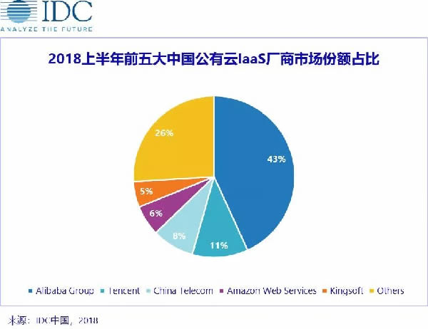 亚马逊：针对中国市场作出调整，未来不离开中国 移动互联网 第4张