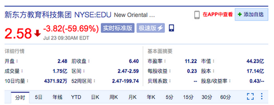 新东方美股开跌超60% 高途、好未来美股开跌近60%