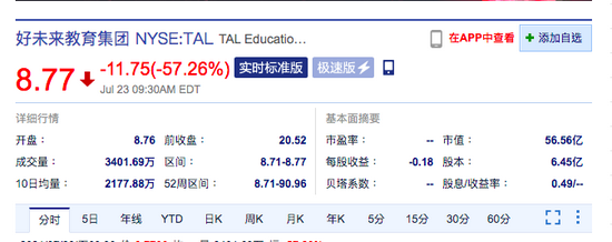 新东方美股开跌超60% 高途、好未来美股开跌近60%