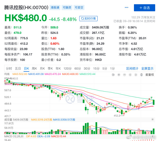 【喷嚏图卦20210909】黑天鹅&元宇宙