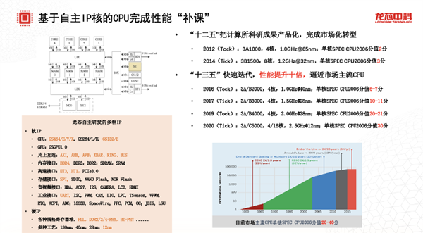龙芯：中国一定要建立自己的CPU生态 不能重复日本错误