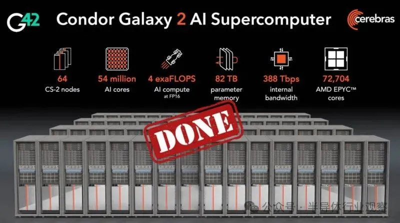 最强AI芯片WSE-3发布：4万亿个晶体管，90万核，125 PetaFLOPS算力